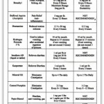 Pet Dosage Instructions For Over The Counter Meds